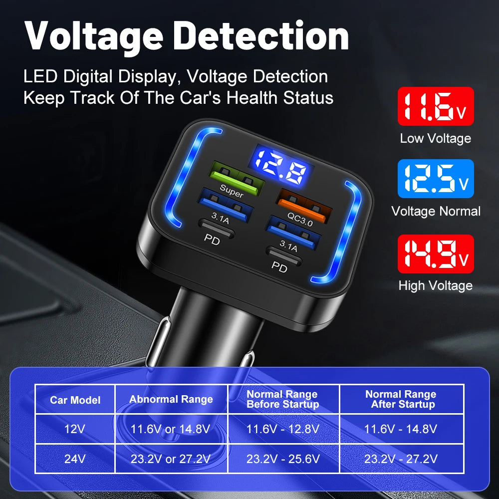 6 in 1 USB C Car Phone Charger Type C Adapter in Car For iPhone Samsung Huawei Xiaomi 6Ports Car Charger Fast Charging